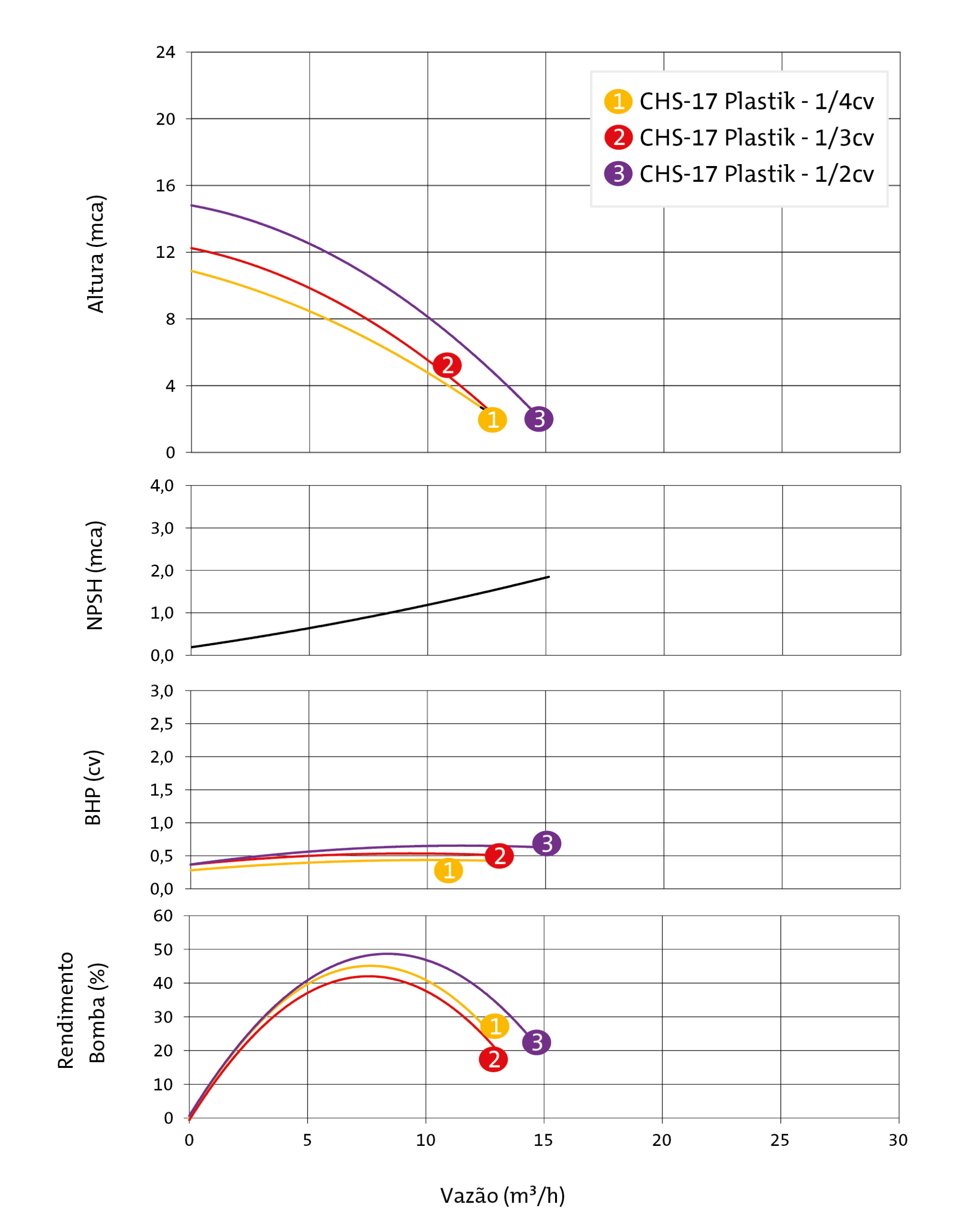 Curvas CHS-17 Plastik