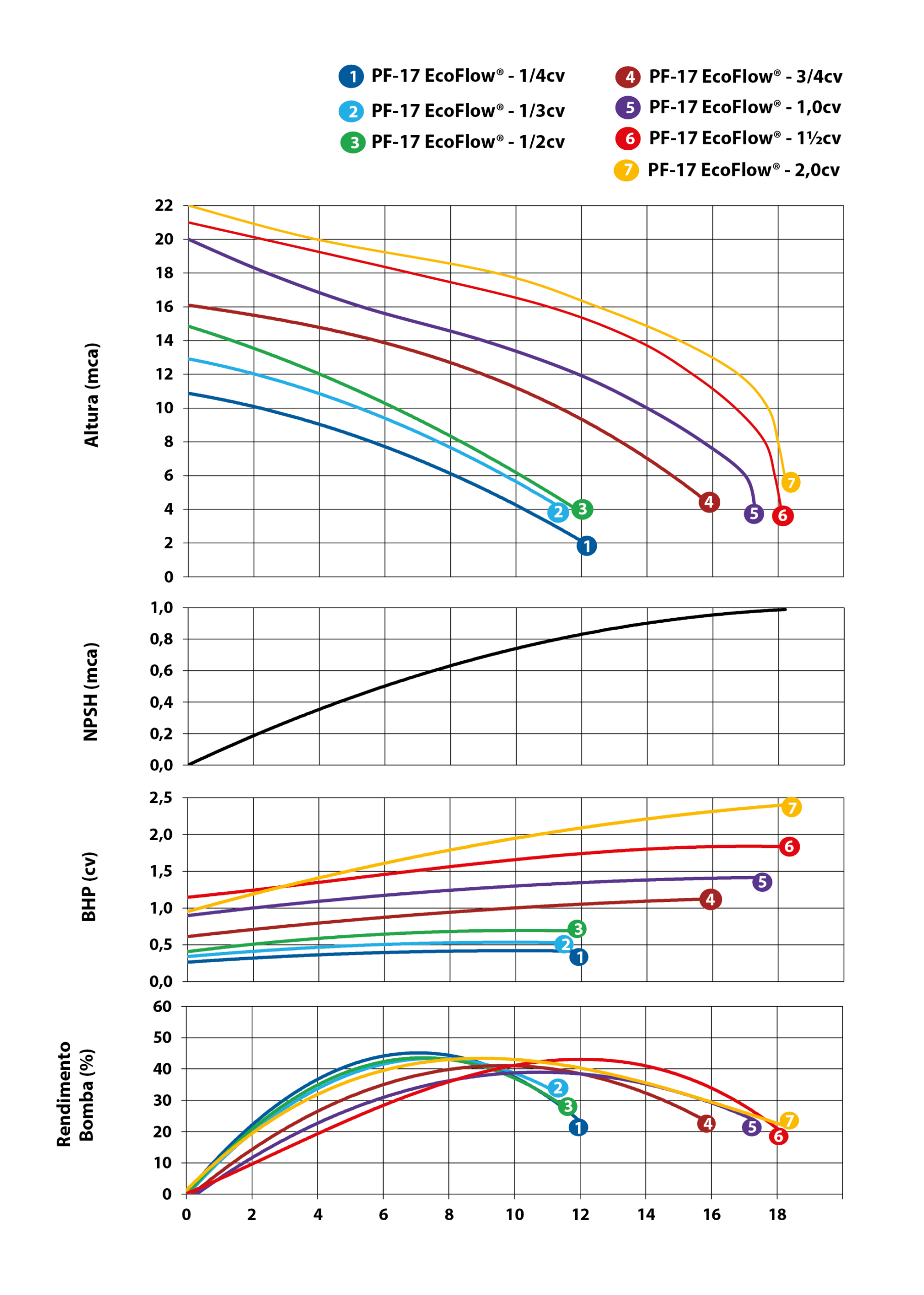 Curvas PF-17 Ecoflow